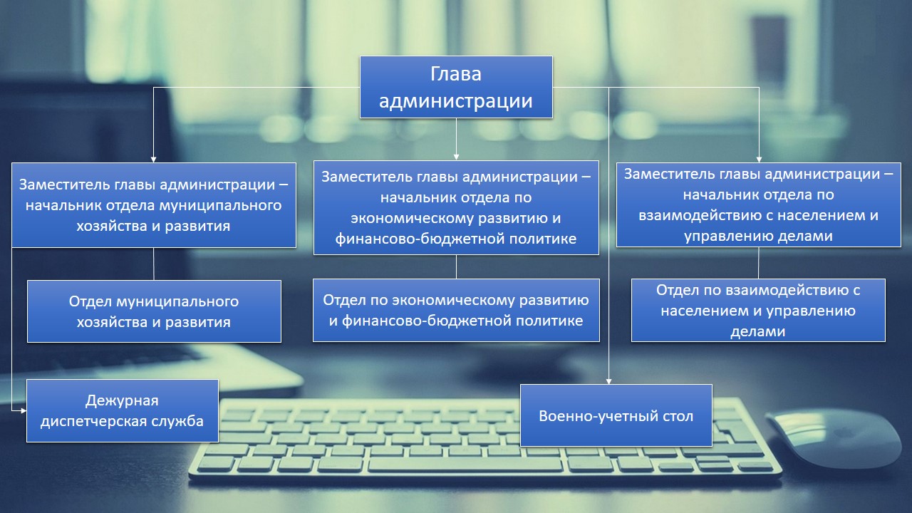 Структура администрации